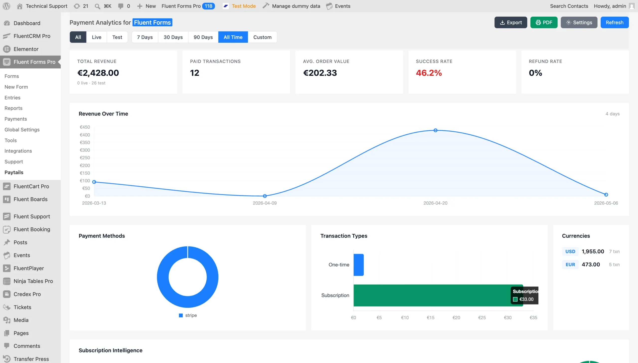 Fluent Forms payment analytics.